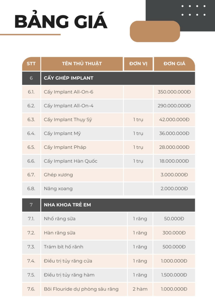 bảng giá cấy ghép implant
